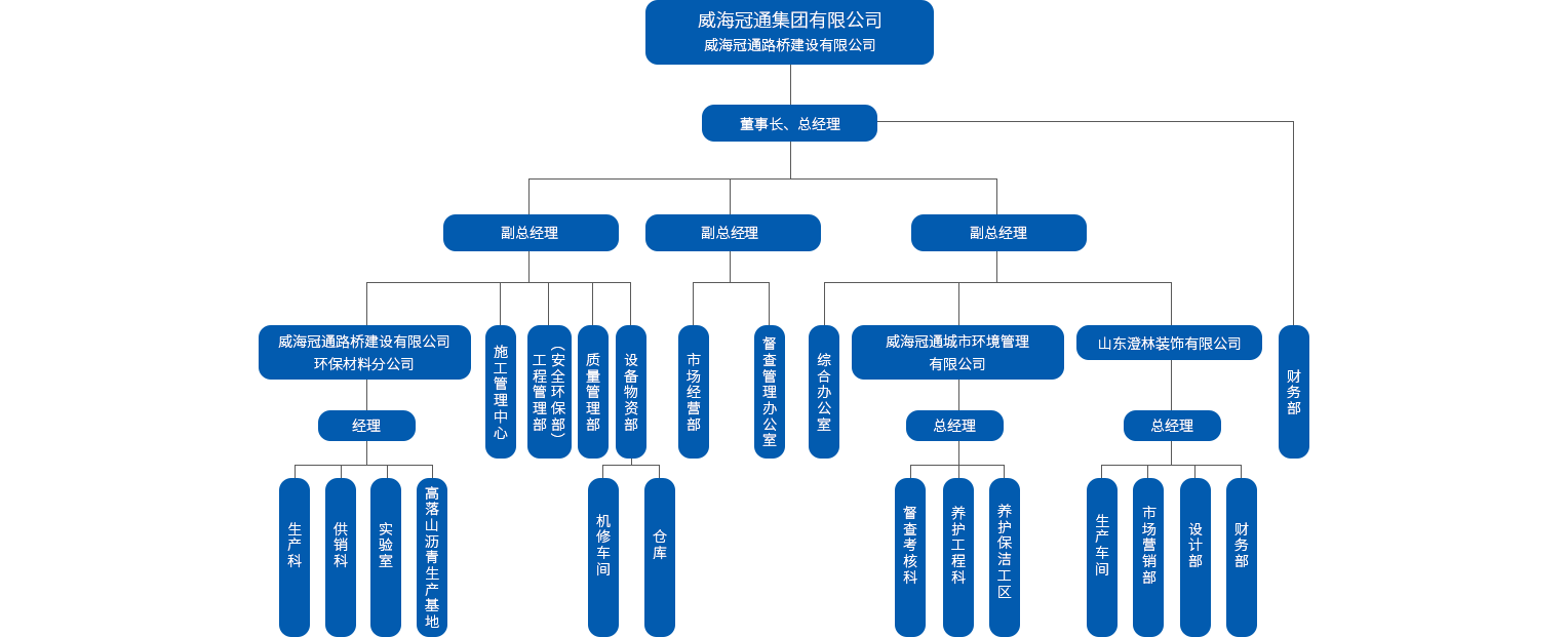 公司架構